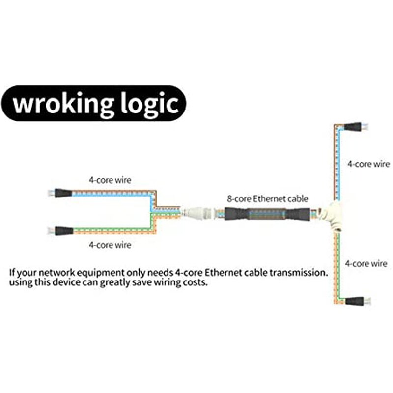 POE Splitter Adapter Ethernet One Network Cable Two Camera POE Splitter Combiner Connector Converter POE Switch