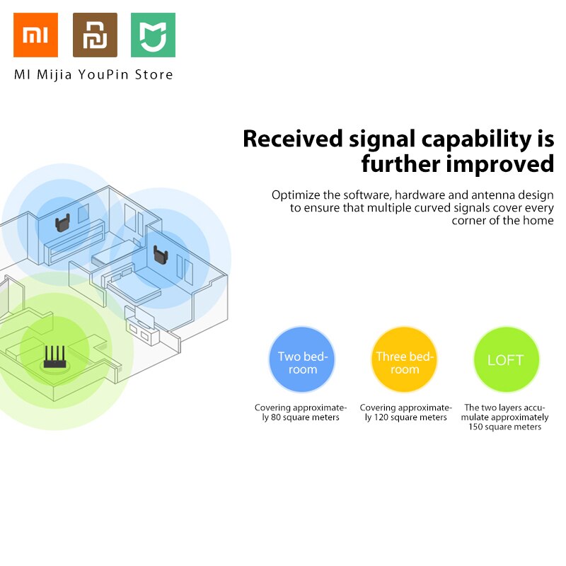 Original Xiao mi 300M WiFi Router Verstärker Pro Netzwerk Expander Repeater Power Extender Roteador 2 Antenne für mi Router wi-Fi