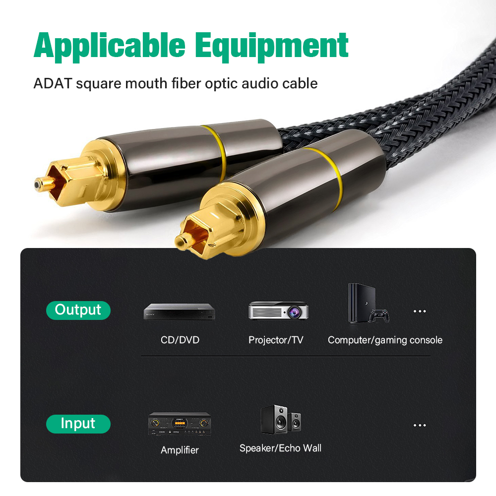 Digitale Optische Audio Kabel Toslink SPDIF S/PDIF Coaxiale glasvezel Draad Voor Soundbar Versterkers Blu-ray Subwoofer
