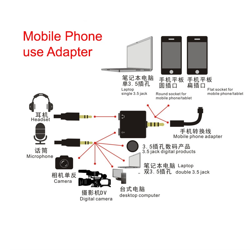 Adaptador de micrófono de 3,5mm, 1 en 2, cámara DSLR, para teléfono móvil, Iphone, Android