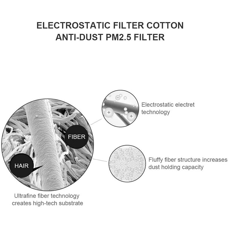 40 Sheet 28 Inch x 12 Inch Electrostatic Filter Co... Grandado