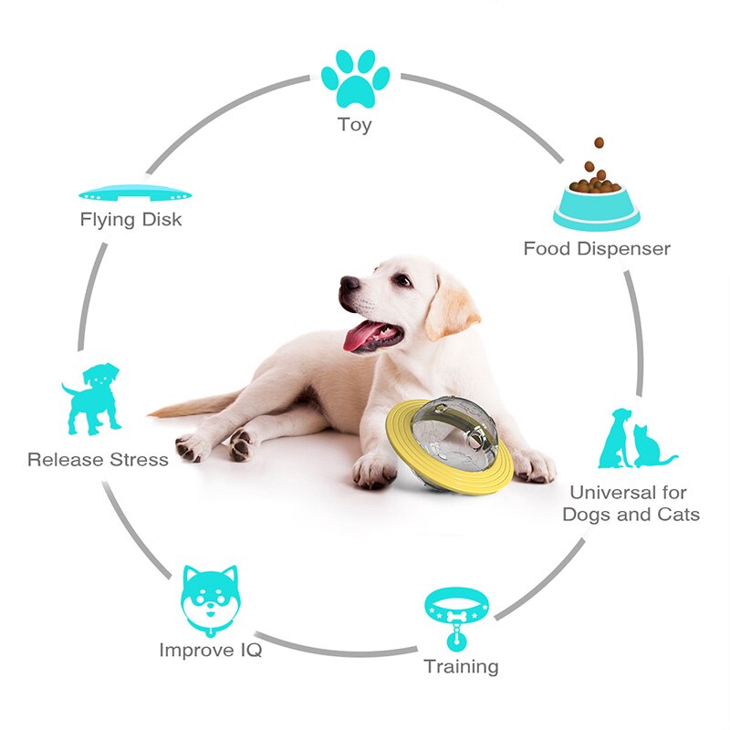 Hond Speelgoed Voedsel Dispenser Ufo Bal Interactieve Hond Bite Resistant Training Treat Speelgoed Huisdier Voeden Lekkage Voedsel Hond Feeder