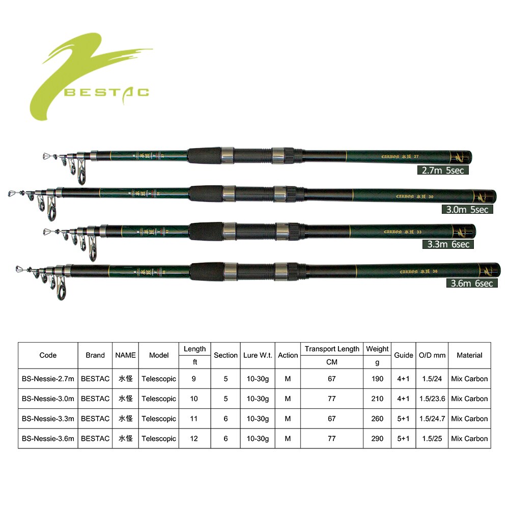 Kohlenstoff Teleskop Angelrute Tragbare Meer Stiefel Stange Lange Länge 2,7 m 3,0 m 3,3 m 3,6 m Surfcasting Dreh Angelrute BESTAC