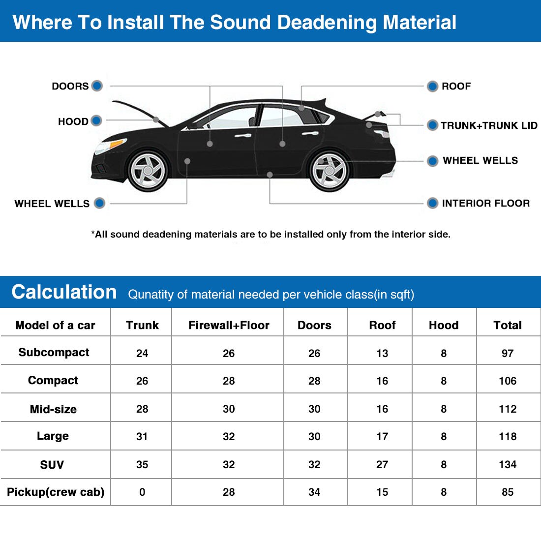 9 stuks /12 stuks 50cm*30cm geluidsdemper warmte-isolatiemat auto bus geluidsisolatie dempende isolatie motorkap isolatie
