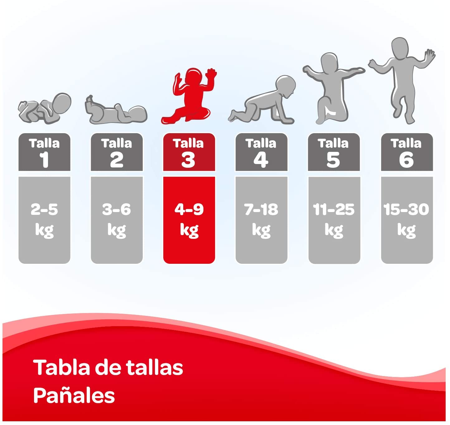 Huggies Pañales UC Talla 3 (168 unidades), Talla 4 (150 unidades), Talla 5 (126 unidades), Talla 6(102 unidades)