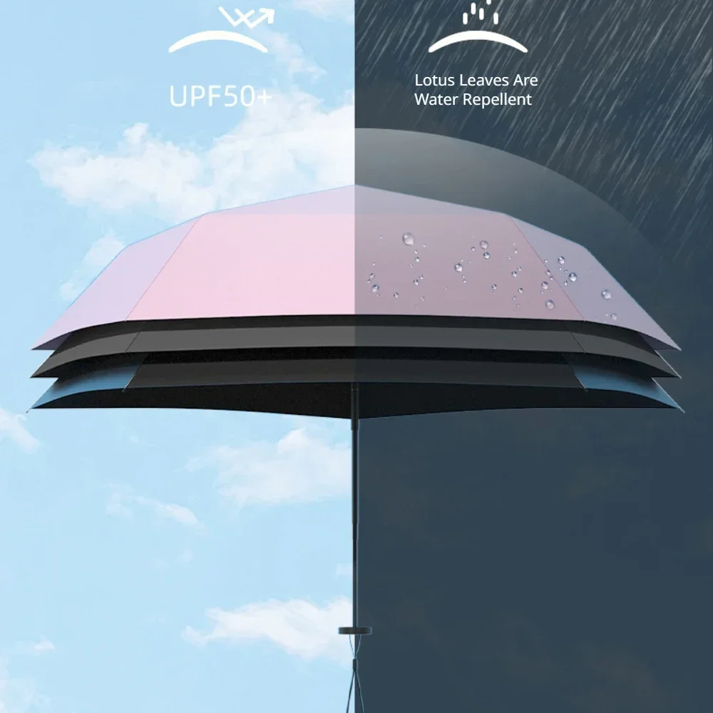 Paraguas de sol ultraligero, compacto y portátil, protección UV, plegable, estético