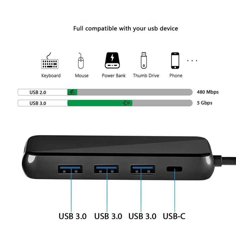 MultiFunction USB C Hub Adapter 5 In1 USB3.0X3+PD+HDMI USB Hub for Phone for Window Android Macos