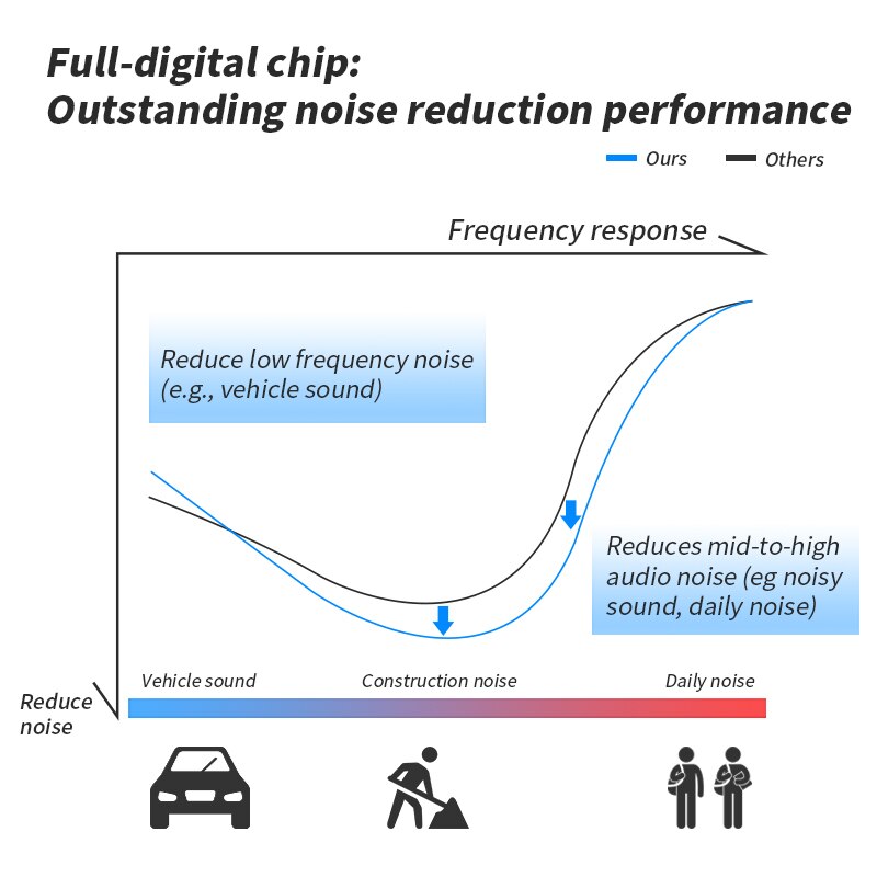 neueste beste Mini Hörgerät Mini Gerät Ohr Verstärker Digitale Hörgeräte CIC Ältere Ohr Pflege AnhöSprosse Verstärker