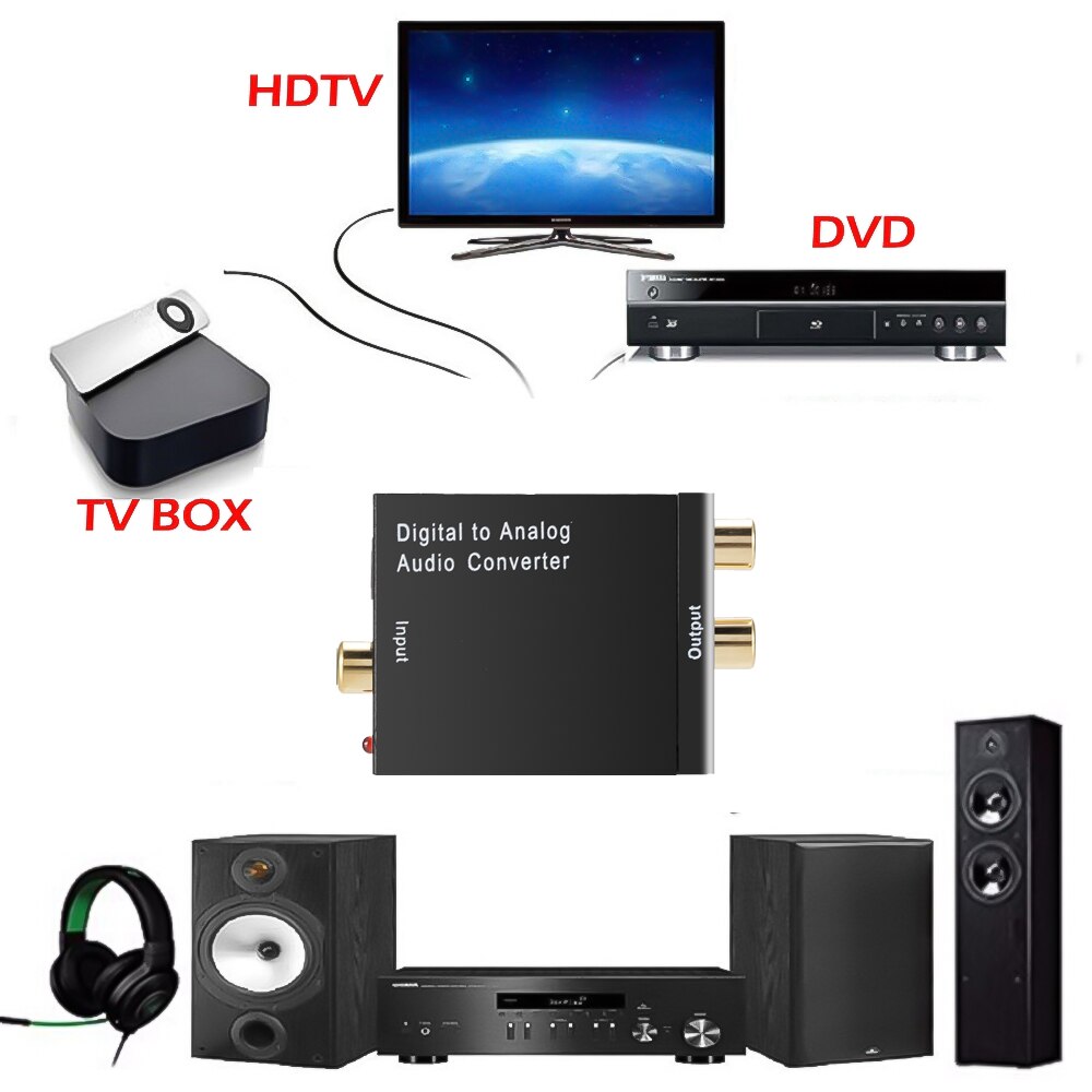 Hd 1080P Digitale Optische Coax Toslink Fiber Conversie Spdif Coax Naar Analoog Rca Audio Converter Adapter Rca L/R 3.5 Mm