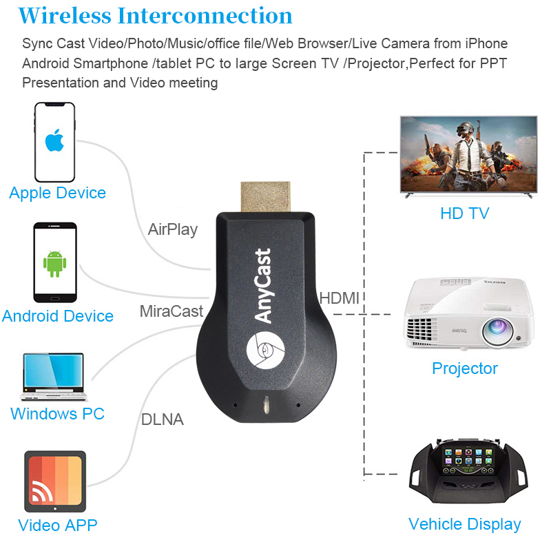 TV Stick 1080P Draadloze WiFi Beeldscherm TV Dongle Receiver voor AnyCast M4 Plus voor Airplay 1080P HDMI TV stick voor DLNA Miracast