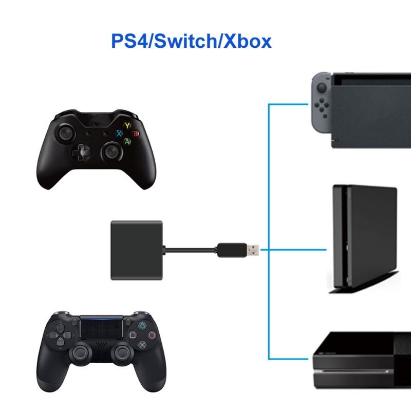 Receptor de conversión de ratón y teclado para XBOXONE/PS4/dispositivo conversor de adaptador de receptor Plug And Play