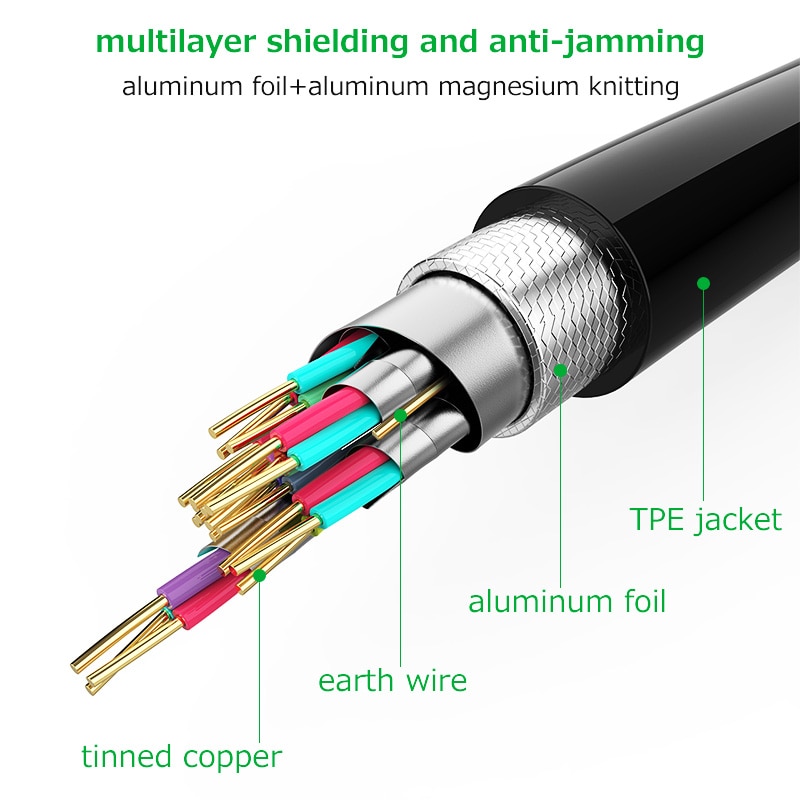 10pcs/Lot HDMI Cable High Speed 1080P 3D Gold Plated Video Cables for HDTV Laptop Computer 0.3m 1m 1.5m 2m 3m 5m 7.5m 10m 15m