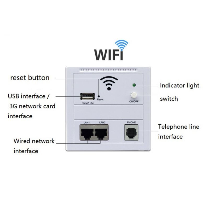 86 Type In-wall AP Repeater WiFi Wall Socket Router Access Point Wireless Wall AP RJ45 PoE WiFi Extender USB Charging