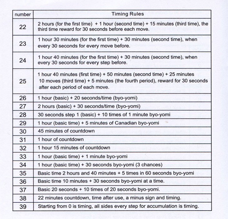 Digital Dgt Chess Clock With Light North America Fide Approved Chess Timer