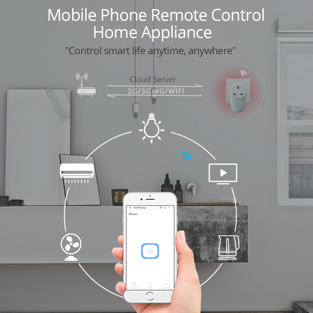 1/2/3/4/5PCS SONOFF S26 R2 Wifi Socket DE Plug Smart Automation Module Timing Socket Smart Home APP Remote Control