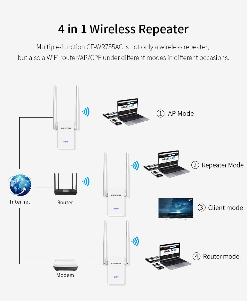 1200 Mbps Wireless WiFi Repeater Signal Verstärker 802.11AC Dual band 5G Home Wifi Booster 2 * 3dbi Antenne Wireless wiFi Extender
