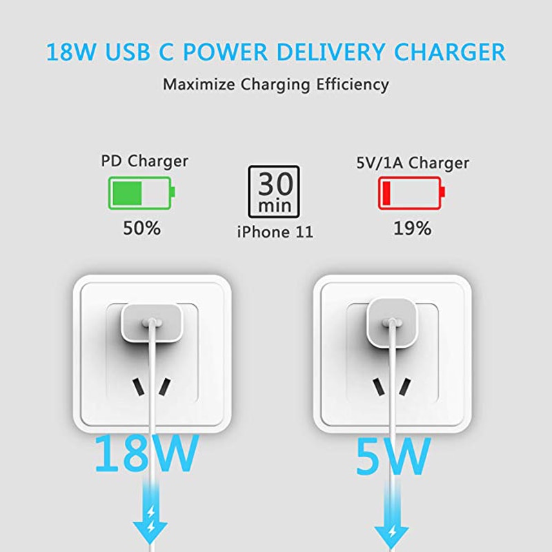 18W PD QC4.0 3.0 Fast Charger for Apple iPhone 11 Pro 8 Plus XR XS Max iPad mini USB Type-C Quick Charge Travel Adapter