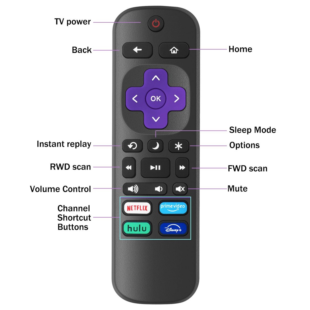 2 Pack Replacement TV Remote Controls for Roku TV,... – Grandado