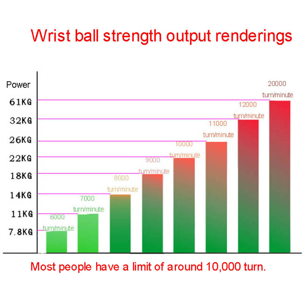 Hand Strengthener Fitness Autostart Powerball Exercise Machine Power Ball Gyroscope Gym Expander Wrist Weights Gyro Equipment