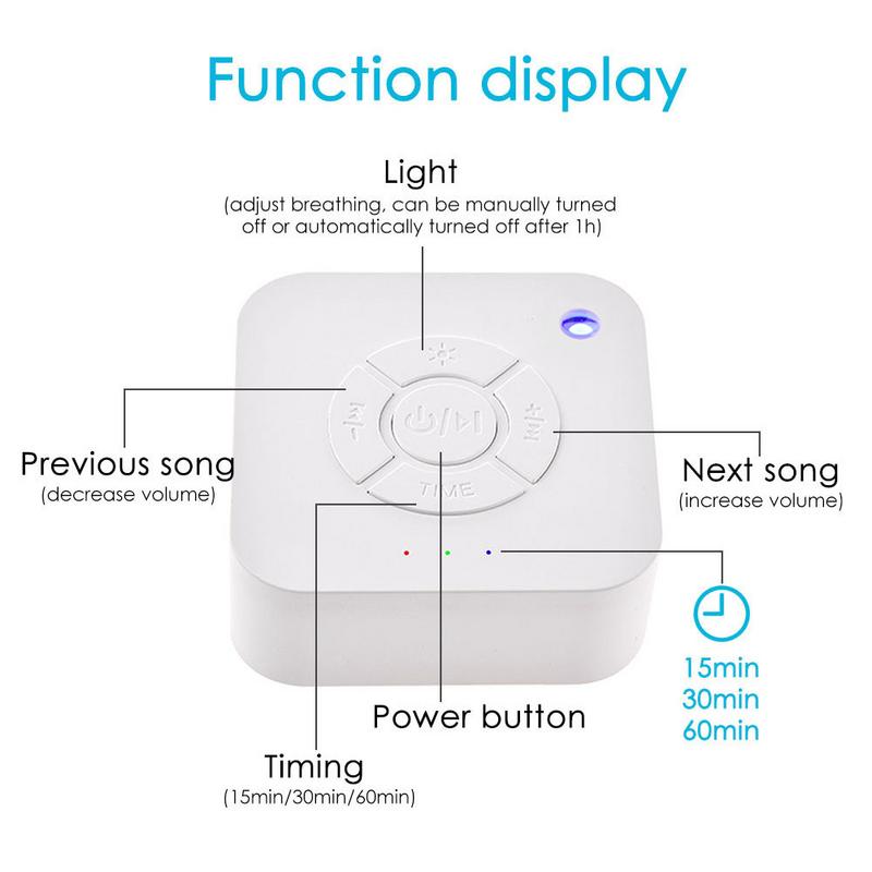 Witte Ruis Machine USB Oplaadbare Getimede Uitschakeling Sleep Sound Machine Voor Slapen Ontspanning Voor Baby Volwassen Kantoor Reizen