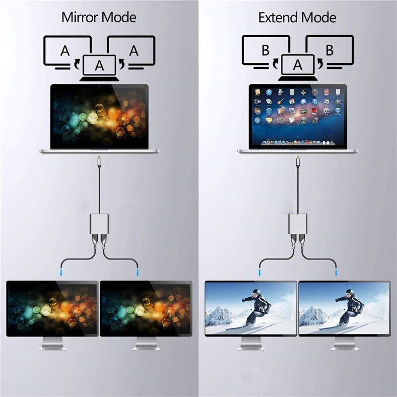 Uitbreiding Dock Type C Naar Dual Hdmi Adapter Hub USB3.0 Pd Converter Gelijktijdige Weergave Dual Screen Usb Hub Dual Screen