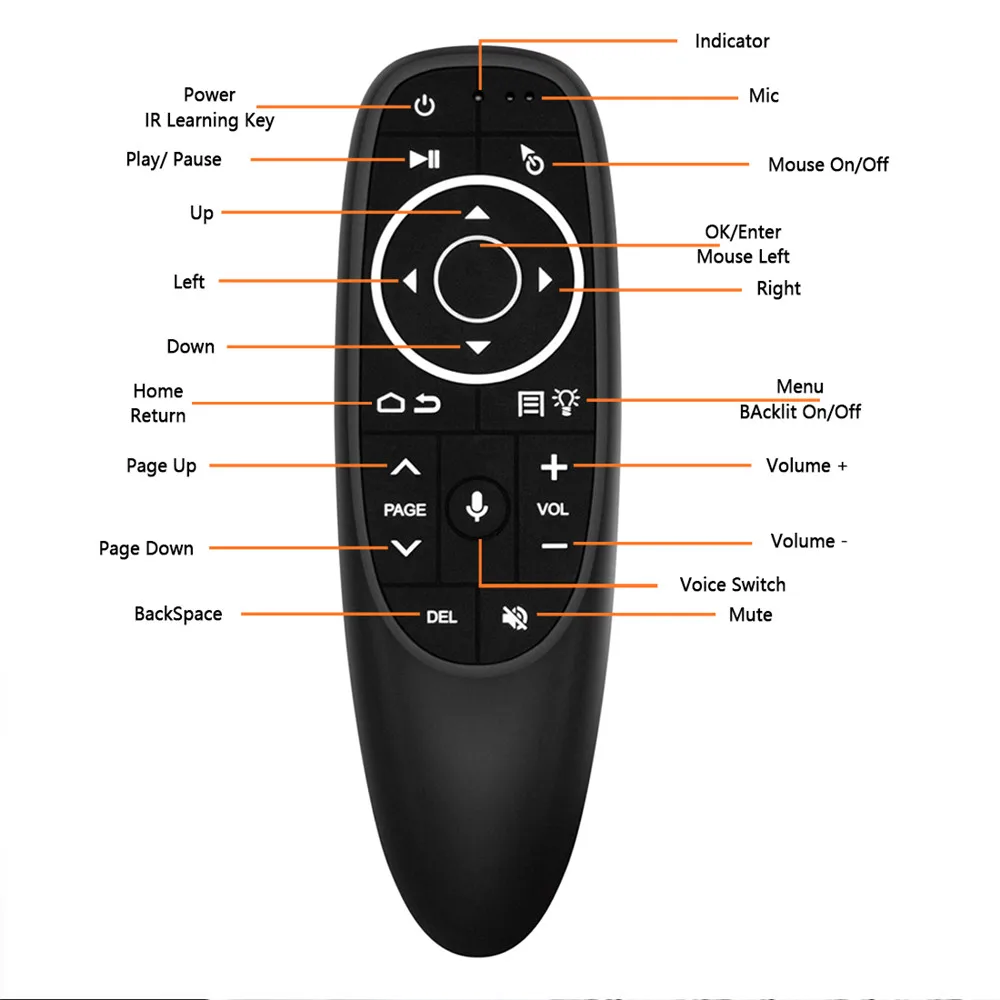 G10S G10SPRO G10BTS G10SPROBT Air Mouse Voice Remote Control 2.4G Wireless Gyroscope IR Learning for Android TV Box PC