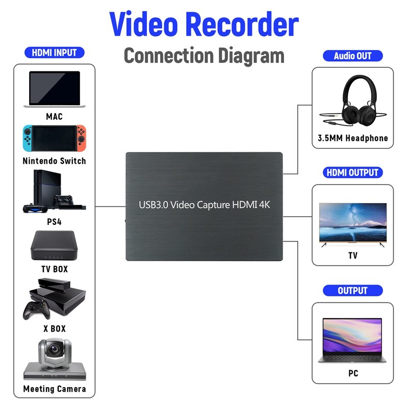 4k voor hdmi naar usb 3.0 video game capture kaart vol  hd 1080p voor windows voor mac os voor  ps4/  one/switch