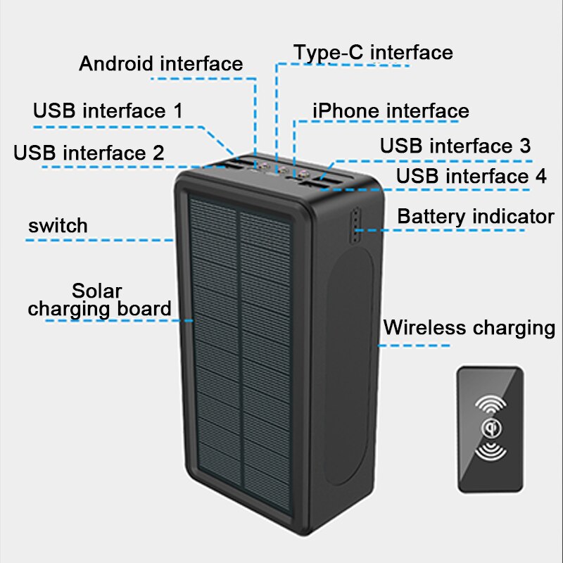 Solar Draadloze 99000Mah Qi Power Bank Snelle Chargin Grote Capaciteit Draagbare Outdoor Met 4USB Led Licht Voor Xiaomi Iphone samsun