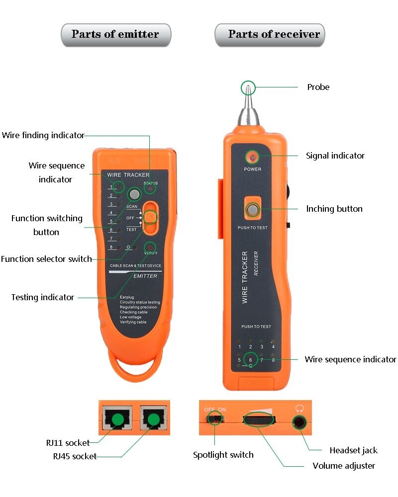 Lan Netwerk Kabel Tester Cat5 Cat6 RJ45 Utp Stp Detector Line Finder Telefoon Wire Tracker Tracer Diagnose Tone Tool kit