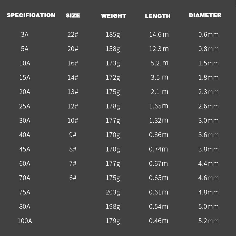 Safety lead wire household fuse 3A5A10A15A20A25A30A45A60-100A Pure soft lead wire standard electrolytic lead wire lead strip