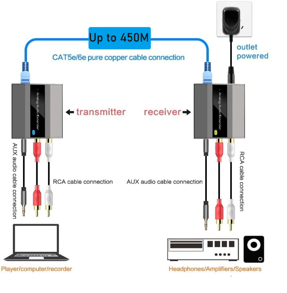 Analog lydforlænger over cat 5e/6- kabel 3.5mm aux+l/r stereolyd over cat 5- forlænger rca til  rj45 lydkonverter