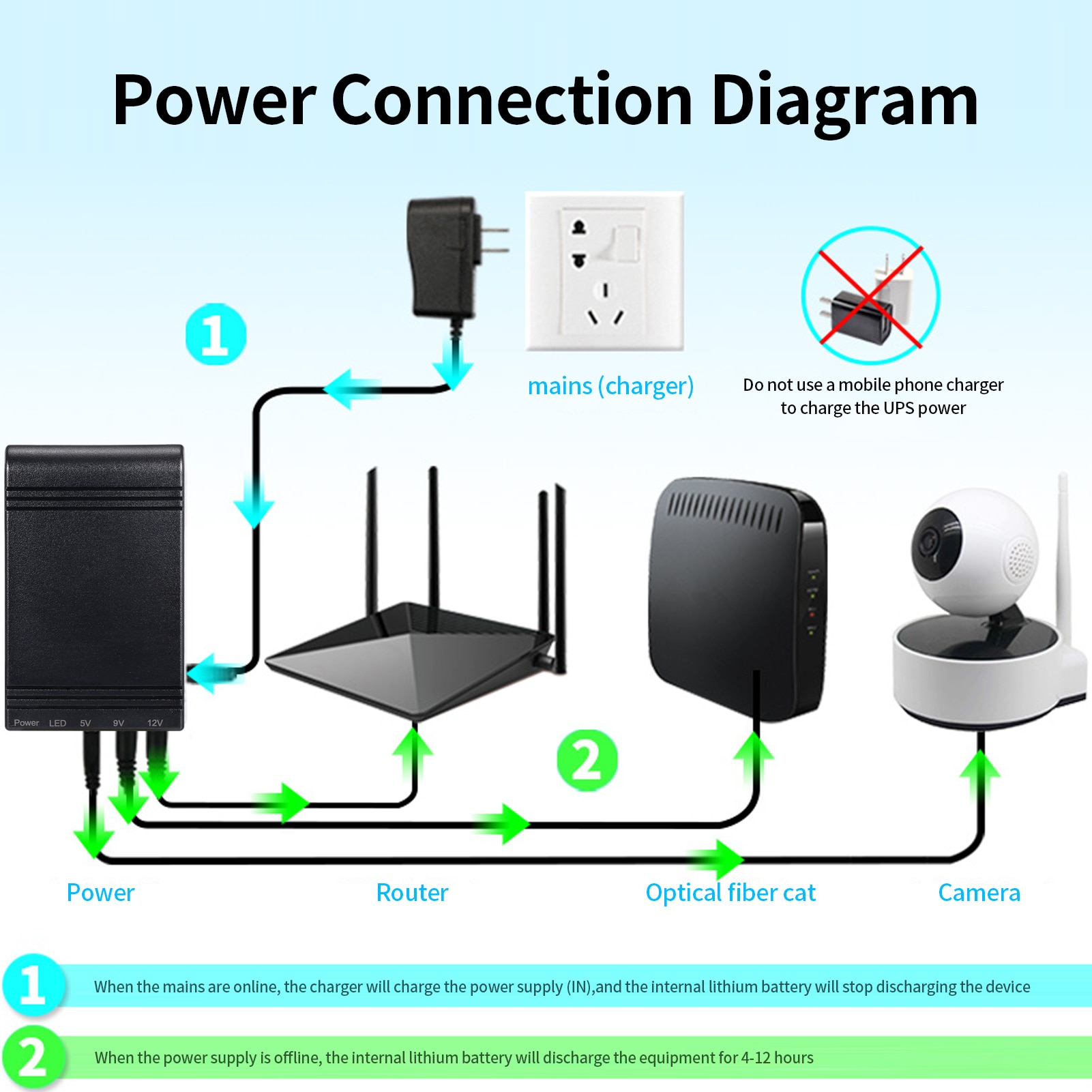 WGP103 Mini DC UPS Wonderful Green Power Multi-Output UPS Uninterruptible Power Supply DC Power Bank 5V-9V-12V Mini DC UPS