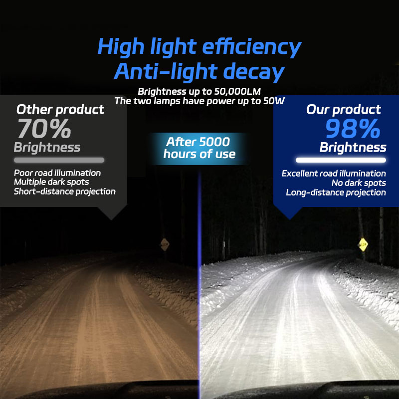 Bombilla de faro de coche H1 H3 H7 H11 H8 H9 9005 HB3 H10 9006 HB4 9004 H13 H4/HB2/9003 (alto/bajo) luz brillante accesorios para automóviles LED