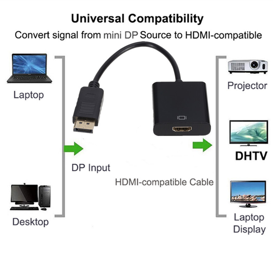 Adapter zgodny z 4K DisplayPort na HDMI męski DP na żeński konwerter kabla kompatybilnego z HDMI Video Audio do projektora HD TV PC