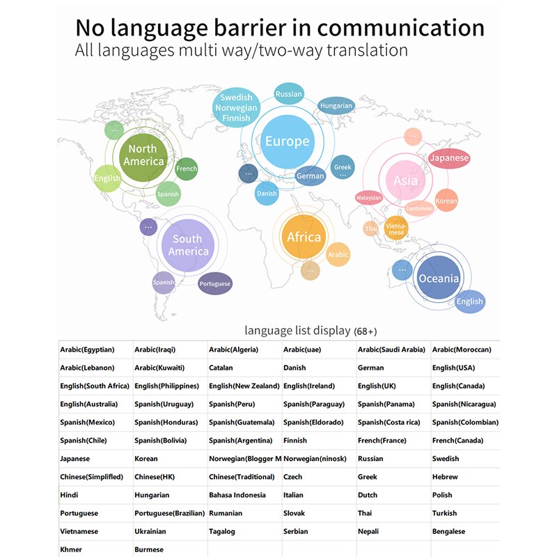 Smart Language Translator Device Handheld Voice Translation Machine Support 68 Languages for Travel Business JR Deals