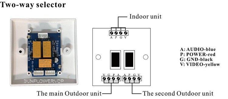 Two-Doors Controller for Video Door Phone Intercom System