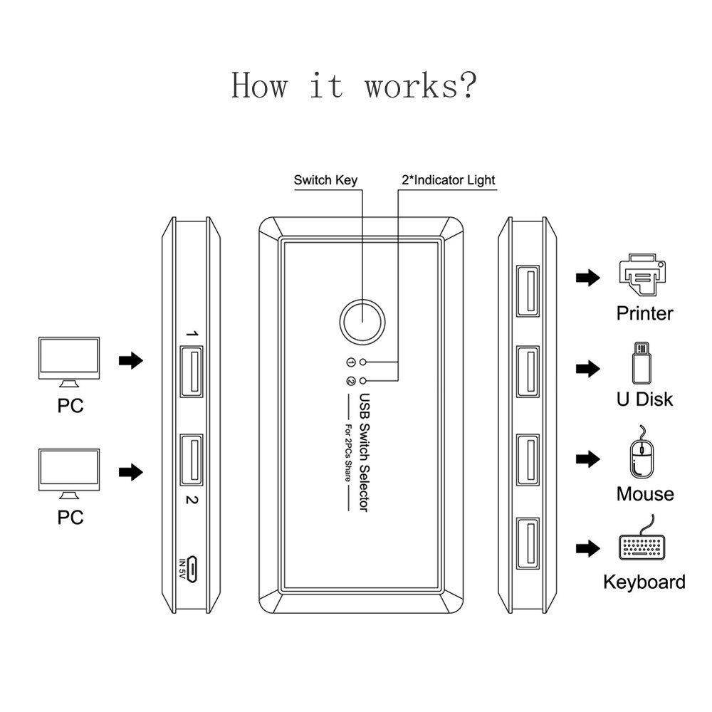 KVM Switch USB 3.0 Switch Selector 2 Port PCs Sharing 4 Devices USB 2.0 for Keyboard Mouse Scanner Printer Kvm Switch Hub