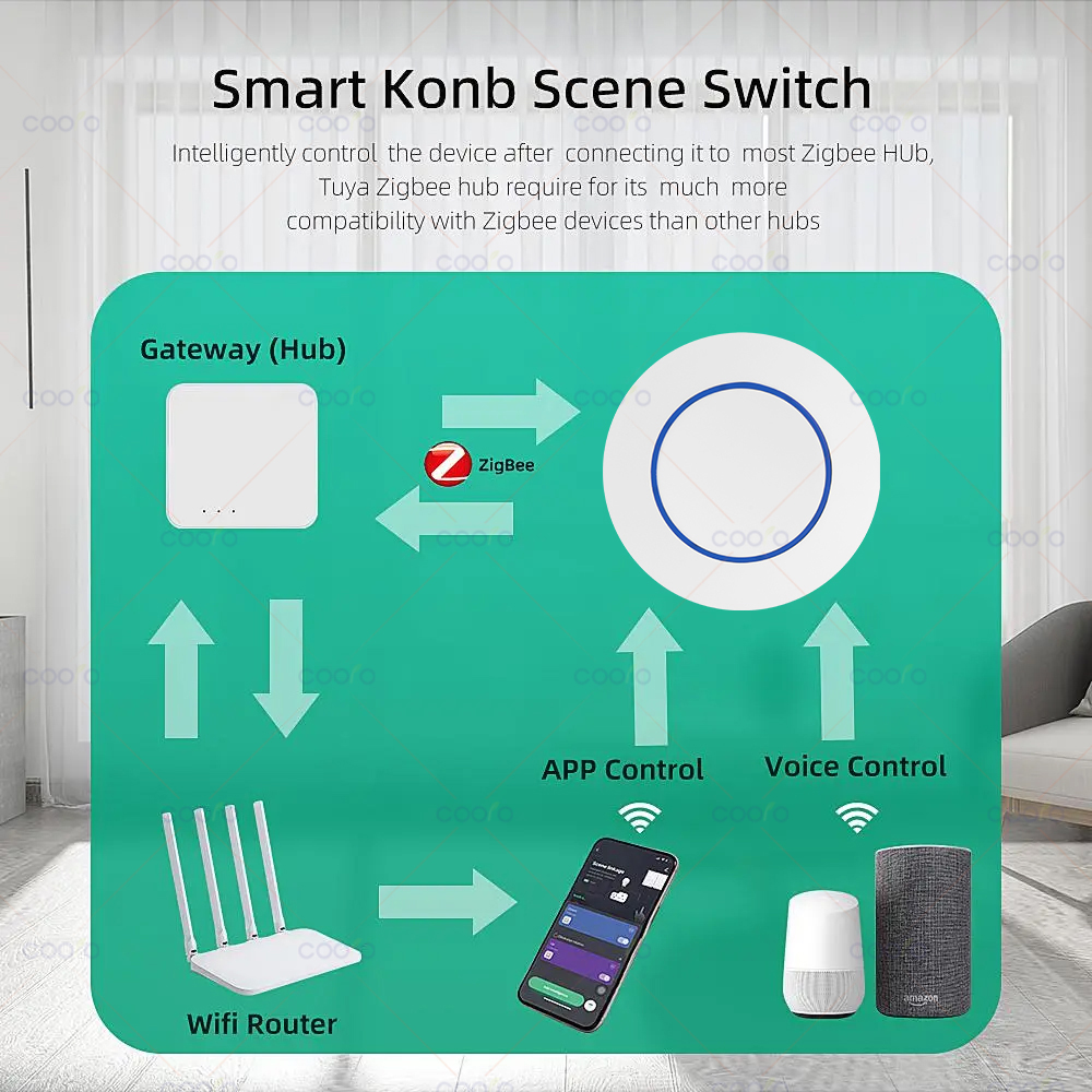 Tuya ZigBee-botón inalámbrico, mando a distancia manual, controlador de interruptor de escena, dispositivo de Control de aplicación de automatización alimentado por batería