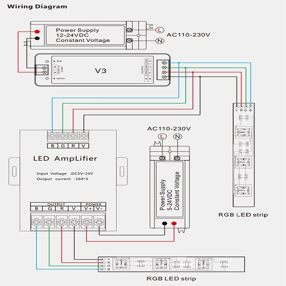 30A LED Amplifier DC5-24V 3*10A amplifier dimmer for RGB LED Strip Power Repeater Console Controller.
