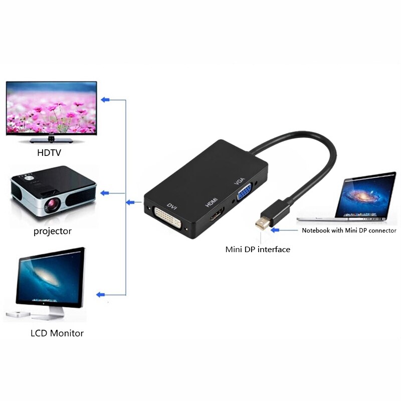 Mini Display Port Thunderbolt Naar Hdmi Vga Dvi Adapter Voor Pro Mac Air