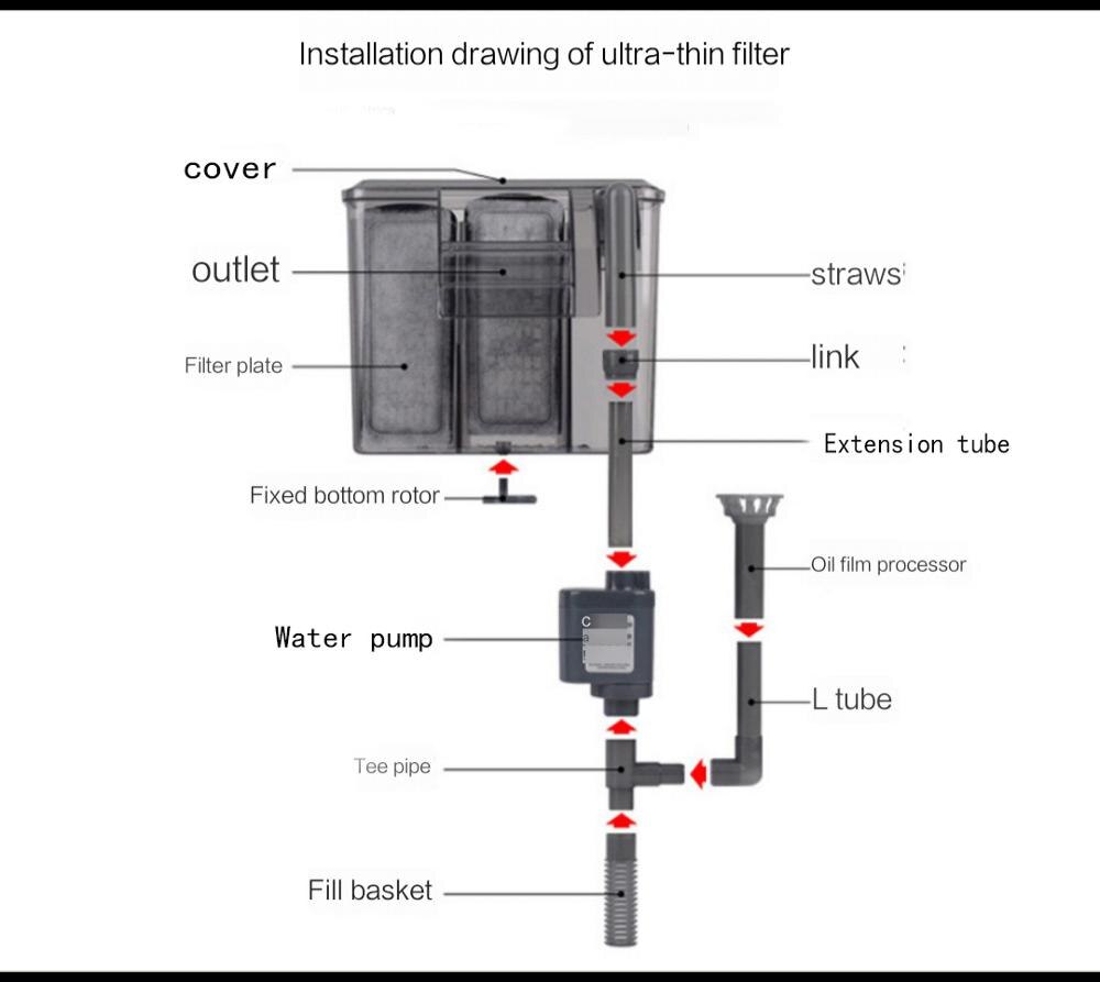 Aquarium Filter Wasserfall Filter Wasser pumpe Externe sauerstoff pumpe filtr ryby Kaskade Filter