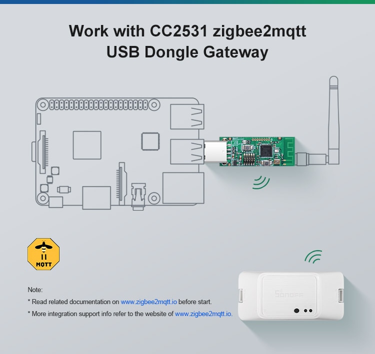 Sonoff Zigbee Schakelaar Module BASICZBR3 Diy Smart Home Apparaat Schakelaar Smartthings Hub Draadloze Schakelaars Voor Alexa Google Thuis