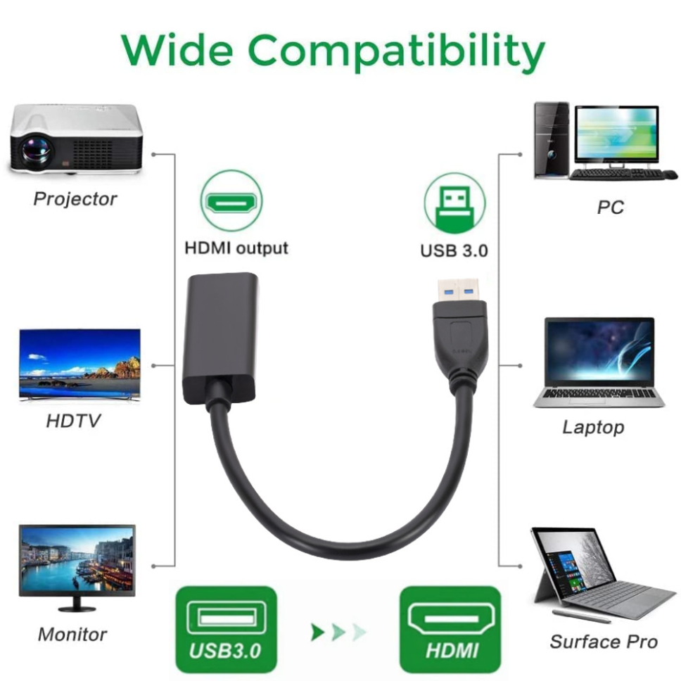 USB 3.0 zu HDMI-kompatibler Konverter 1080P USB-Stecker auf HDMI-Buchse Externes Grafikkarte-Adapterkabel für PC Laptop HDTV