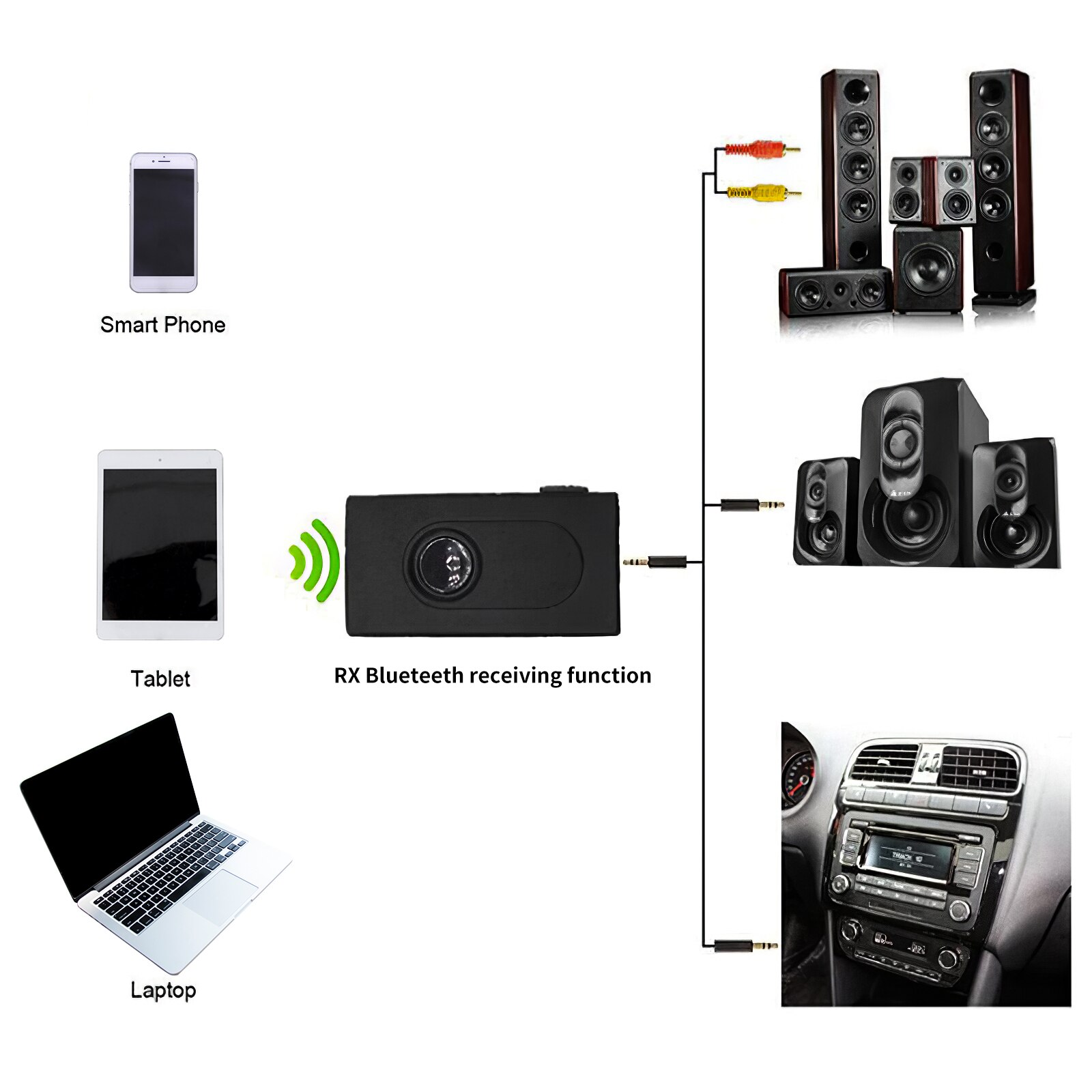 Multifunction 2 In 1 Car Bluetooth Transmitter Receiver Wireless Handsfree Audio Receiver Auto Bluetooth Audio Converter Adapter