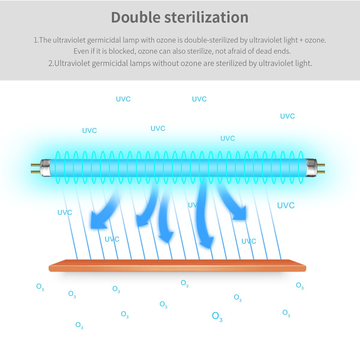 1-5 stück Set UV Licht 110/220V UVC Led T5 Quarz Uv-röhre Lampe Desinfektion Power hause Schrank Zimmer Sterilisator Uv Lampe