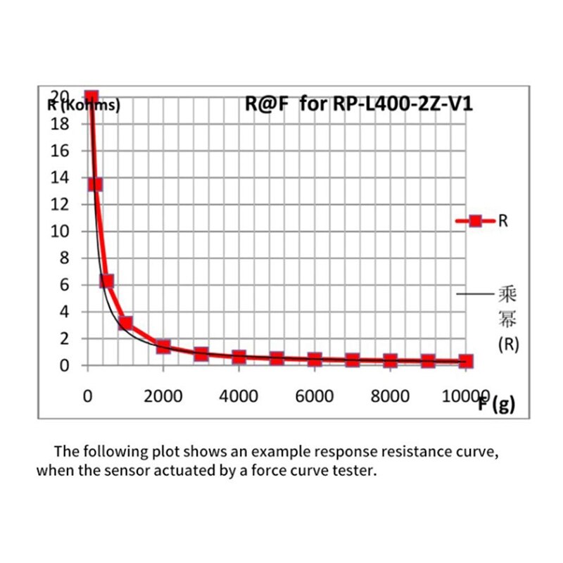 Flexible FSR Thin Pressure Sensor DIY Force Sensor Sleep Posture Monitoring Correction Smart Seat Pressure Sensor