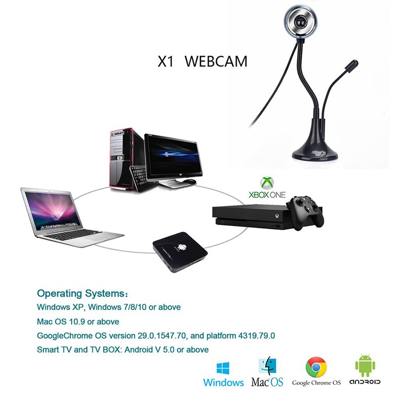 USB Camera HD 480P Computer Camera With Microphone Webcam For Webcast Video Conference webcam full hd camara web para pc