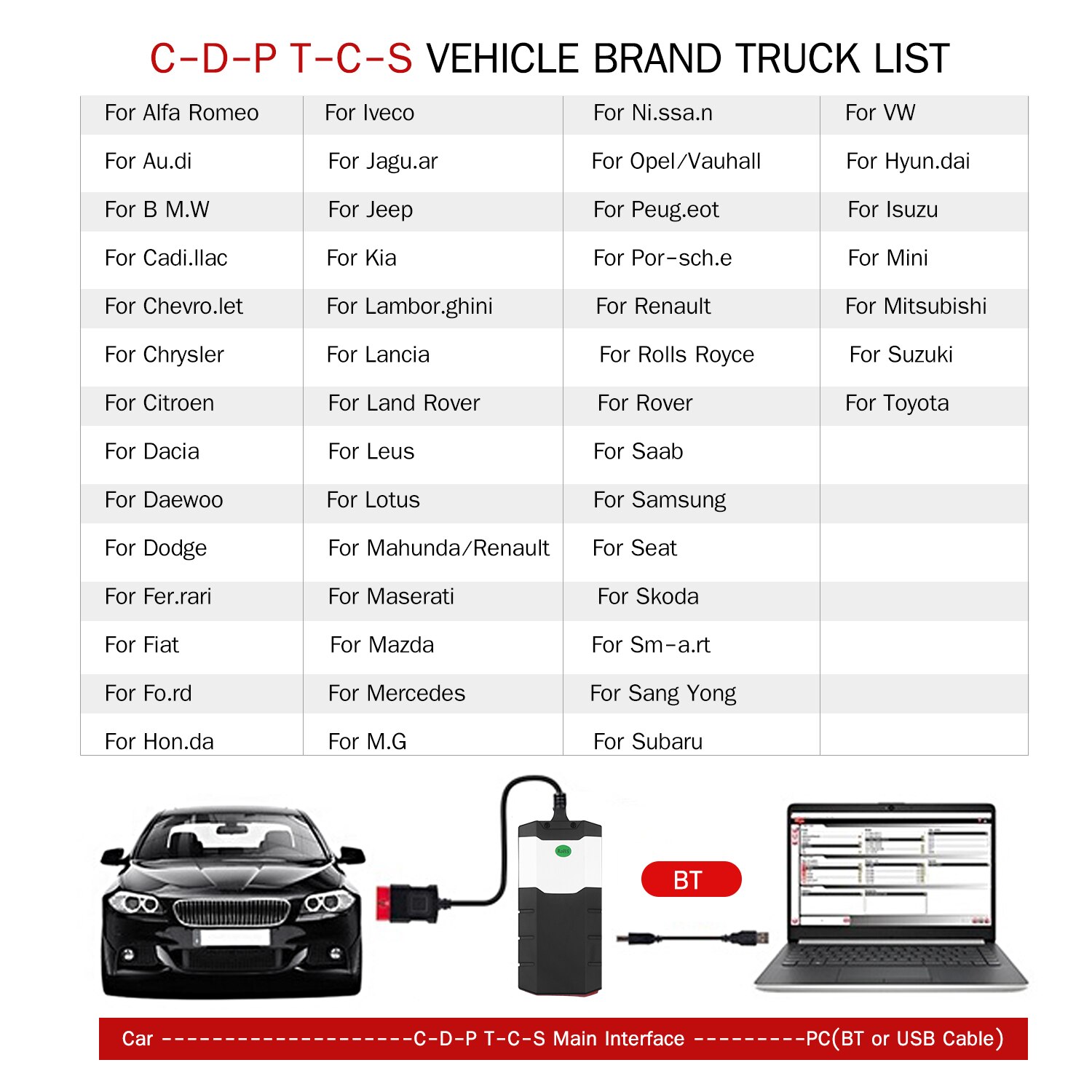 Bt Auto Truck Fout Diagnostic Tool Auto Code Reade... – Vicedeal
