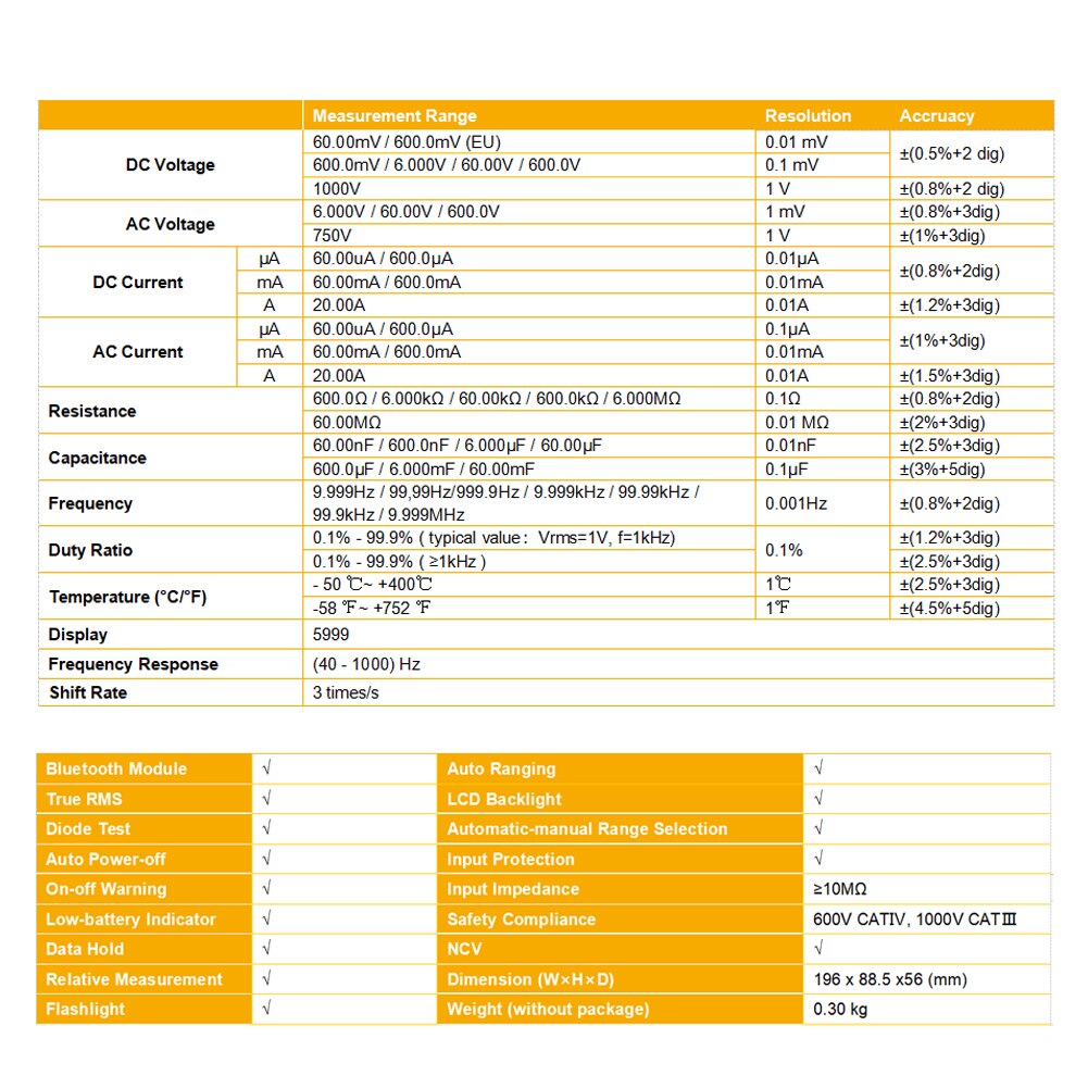 Bluetooth 4.0 Digital Multimeter Home Data Logger With Thermocouple Circuit Testing Multifunction Temperature Test RMS Frequency