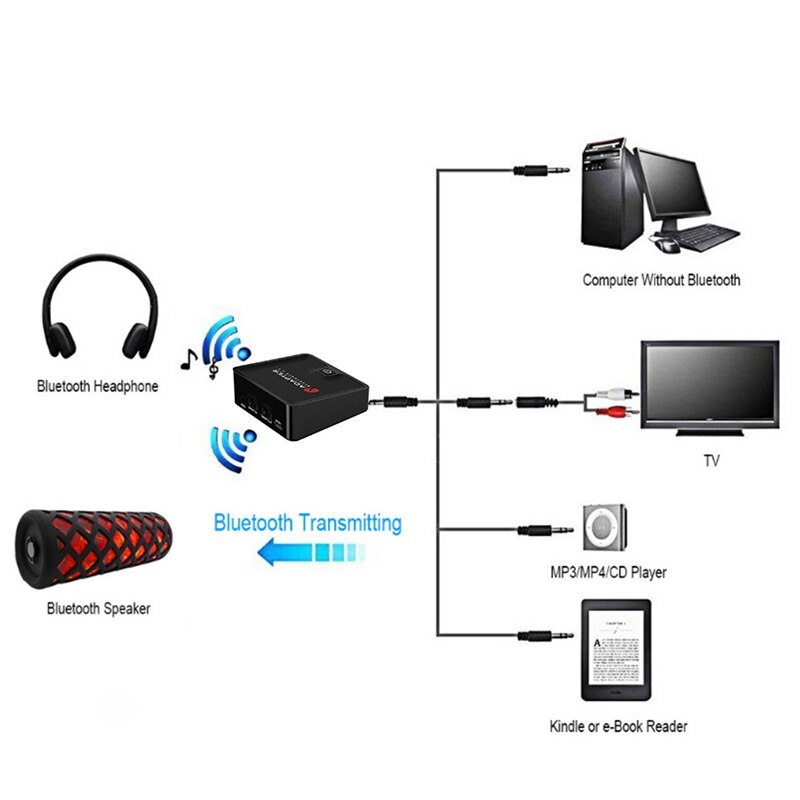 Bluetooth Transmitter Receiver Digital Optical 3.5mm Wireless o Adapter for TV/Home Stereo System - AptX Low Latency